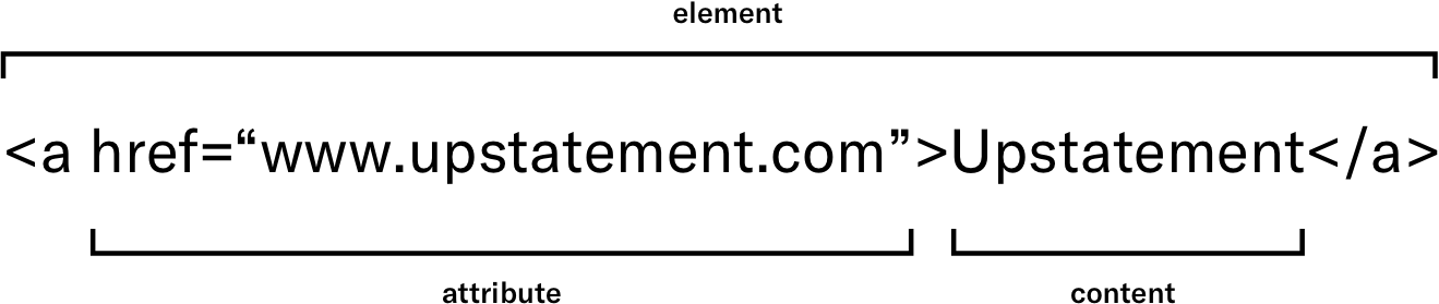 Anchor Element Anatomy